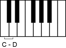 Große Sekunde auf der Klaviertastatur Große Sekunde auf der Klaviertastatur