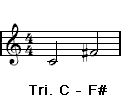 Tritonus im Notenbild Tritonus im Notenbild