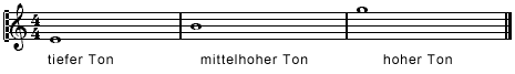 Beispiel für einen tiefen, einen mittelhohen und einen hohen Ton Beispiel für einen tiefen, einen mittelhohen und einen hohen Ton