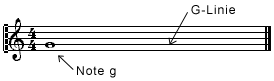 Violinschlüssel und Note G auf der G-Linie Violinschlüssel und Note G auf der G-Linie