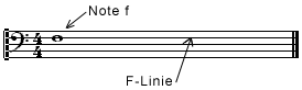 Bassschlüssel und Note F auf der F-Linie Bassschlüssel und Note F auf der F-Linie