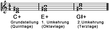 Der übermäßige Dreiklang und seine Umkehrungen Der übermäßige Dreiklang und seine Umkehrungen