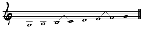 G mixolydisch G mixolydisch